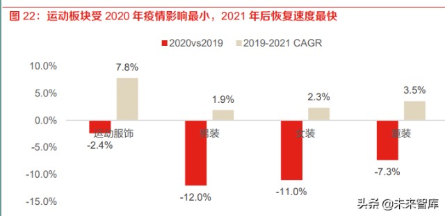 纺织服装行业分析国潮趋势延续看好后疫情时代龙头增长韧性