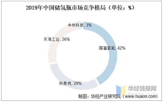 车载储氢系统行业未来发展趋势1,根据中国氢能联盟,未来我国储氢瓶