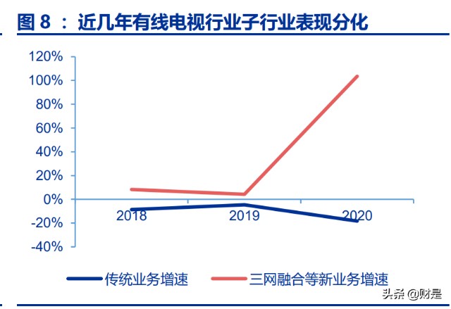 歌华有线研究报告国网整合5g商用有望带来新增量