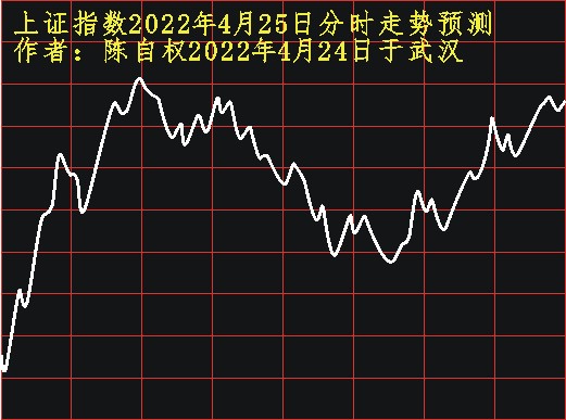 陈自权上证指数2022年4月25日走势预测