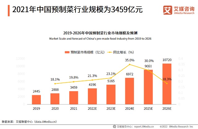 艾媒咨询广东省预制菜产业对乡村振兴的牵引研究以罗非鱼价格变化监测