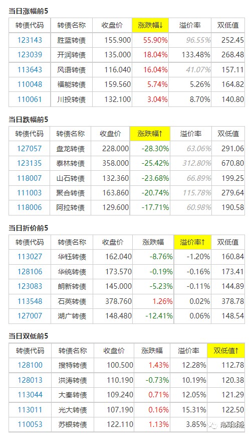 科华转债能抄底了吗周报