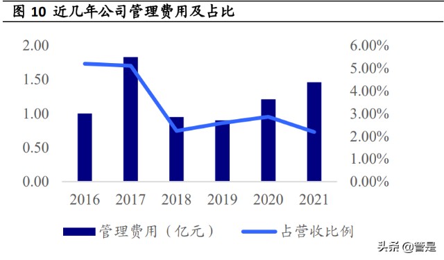 蔚蓝锂芯聚焦电动工具用锂电池行业全球份额不断提升