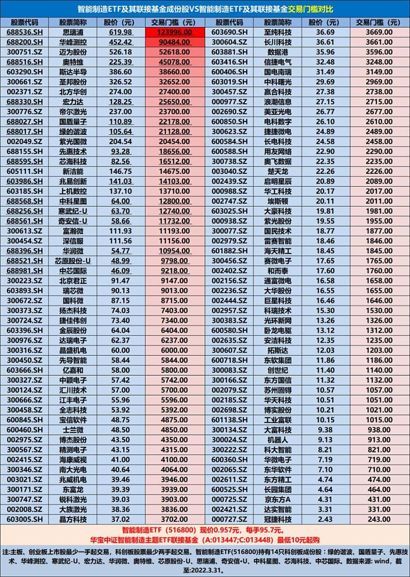 亿嘉和股票价格_行情_走势图—东方财富网