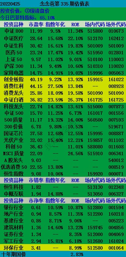 持有三年盈利概率100