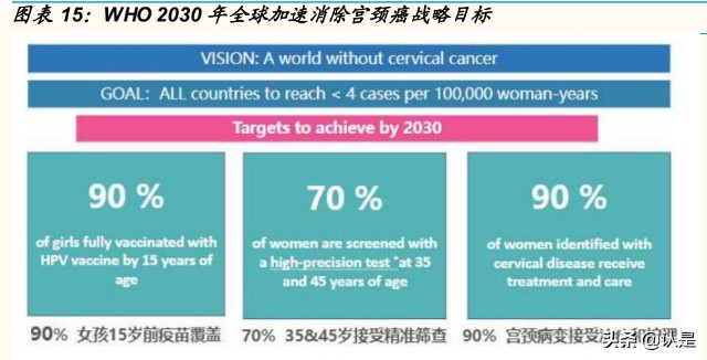 医药行业专题研究hpv疫苗市场远大国内渗透率加速提升