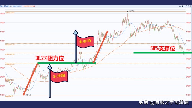 股票技术分析的5个经典方法