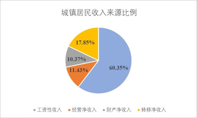 为什么中等收入家庭最需要学会理财