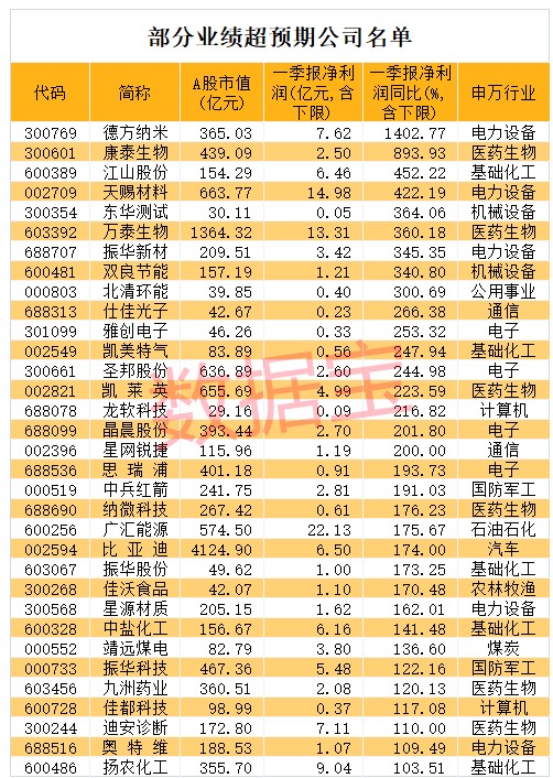 a股反攻千亿大象股业绩超预期光伏龙头被聪明资金盯上免税政策出利好