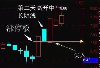 一旦股票出现上升三法形态次日极大可能涨停