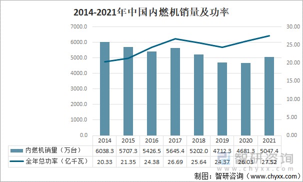2021年中国内燃机产业链分析车用市场回暖带动内燃机市场好转图