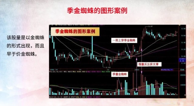 炒股一旦出现金蜘蛛的信号我会果断上车并且坚定持有坐等主力拉升