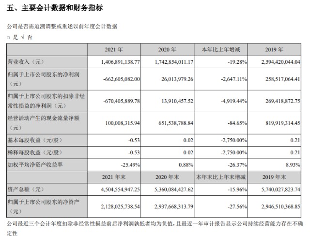 星辉娱乐2021年亏损663亿同比由盈转亏总经理陈创煌薪酬4455万