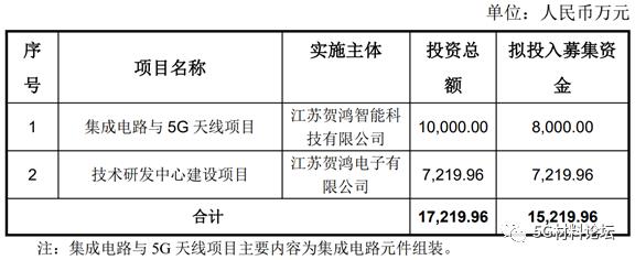 贺鸿电子股票价格_行情_走势图—东方财富网