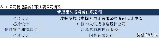 在 2021 年 12 月 30 日前,郑茳,肖佐楠 匡启和直接持有公司 14.