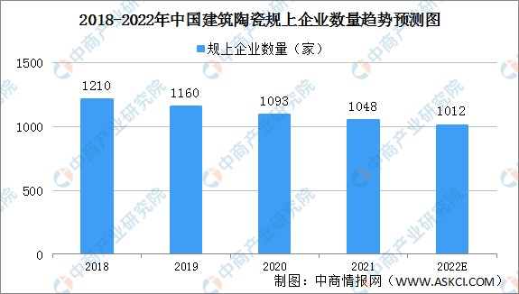 2022年中国陶瓷行业产业链上中下游市场剖析