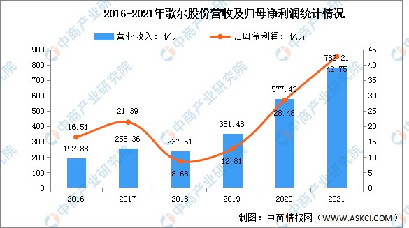 2022年中国智能制造行业市场前景及投资研究预测报告
