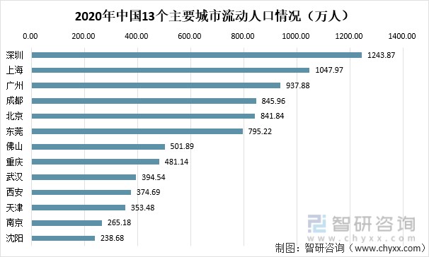 2021中国搬家服务行业现状及企业分布情况山东省搬家服务相关企业数量