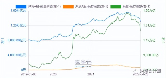 情绪指标两融余额与大盘股价的关系从沪深300融资余额分析大盘走势