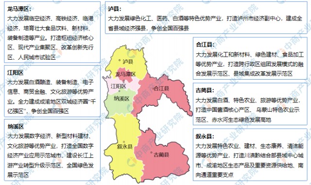 首页>东方财富创作中心>正文>泸州市各区域重点产业全景突出县域特色