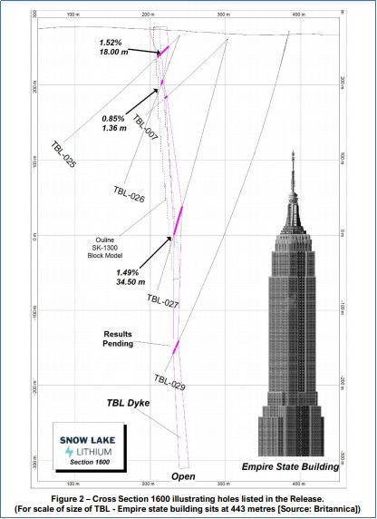 首页>东方财富创作中心>正文>tbl矿藏规模说明图,与高度443米帝国大厦