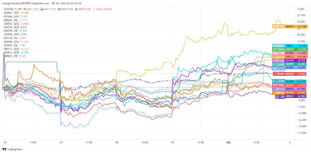 港股科技50etf股票价格_行情_走势图—东方财富网