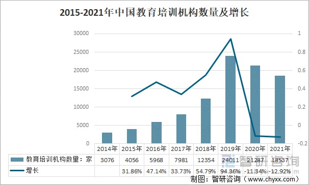 2021年中国教育及细分行业融资情况分析k12行业融资规模大幅下滑职业