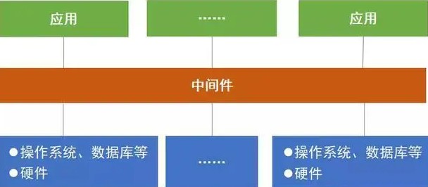 公司作为国产中间件行业龙头,产品性能领先,行业地位稳固,2021年报