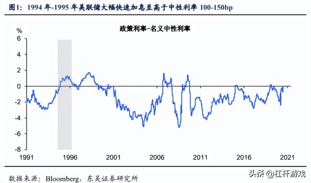 美国加息一行两会喊话股市楼市信心来了吗