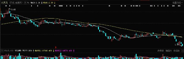 st天马天马股份0021222021年扣非净利盈利2022年将积极配合预重整工作