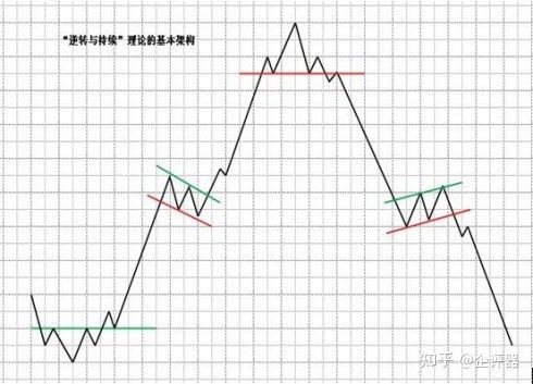 理查德沙贝克逆转与持续理论