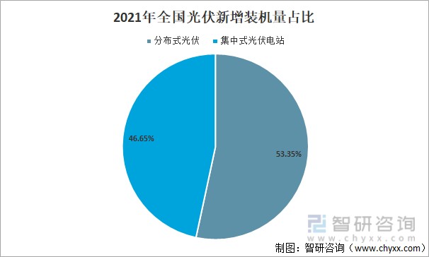 2021年中国光伏发电产业运行现状及未来发展趋势分析图