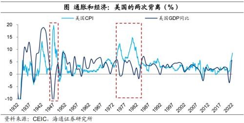 当前全球滞胀风险在明显增加,欧洲已经陷入滞胀,日本在滞胀边缘,美国