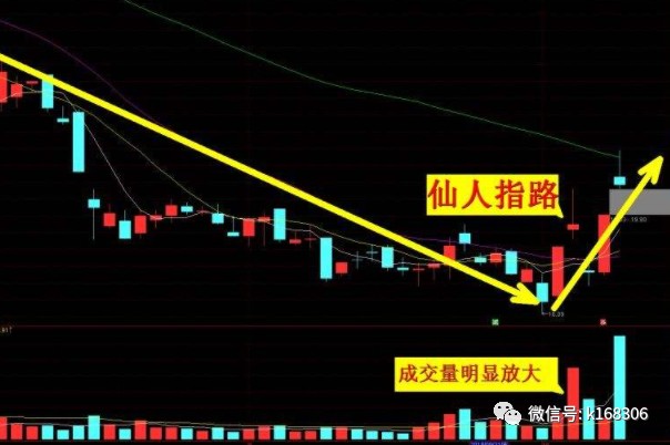 k线仙人指路跟庄形态等待启动主升浪