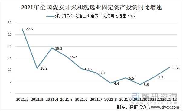 2021年中国煤炭市场发展现状及市场发展走势分析图