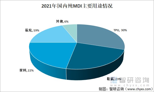 2021年中国纯mdi行业发展现状及进出口状况分析我国纯mdi出口数量再创