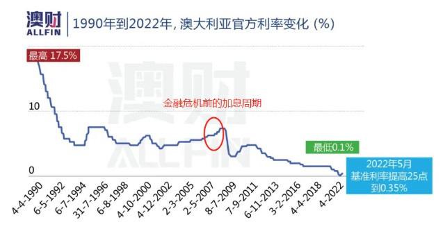 美国加息其他国家加息_加息_加息是什么意思