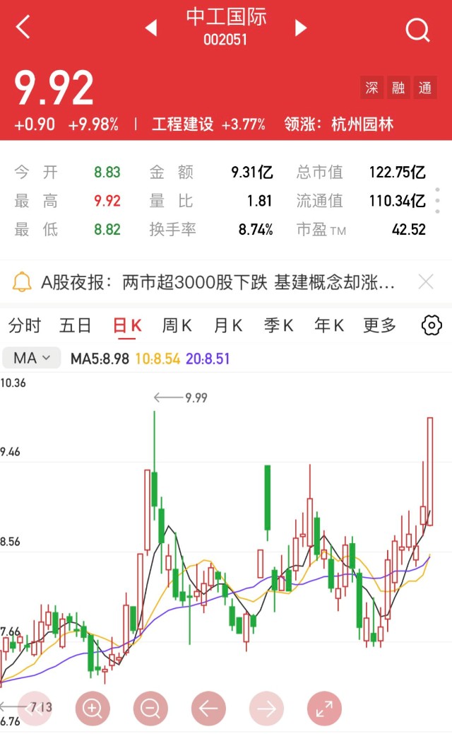 002051中工国际