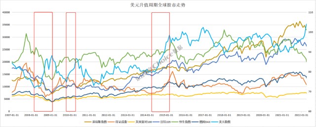 美国加息对中国股市的影响_美国加息对医药股影响_美联储加息股市的影响