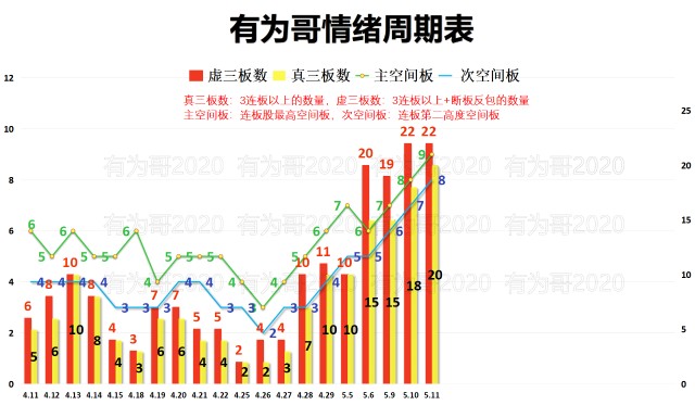 市场换手龙头湖南发展11天10板高位股出现尾盘杀周期是否结束