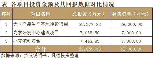 新股简析东田微301183