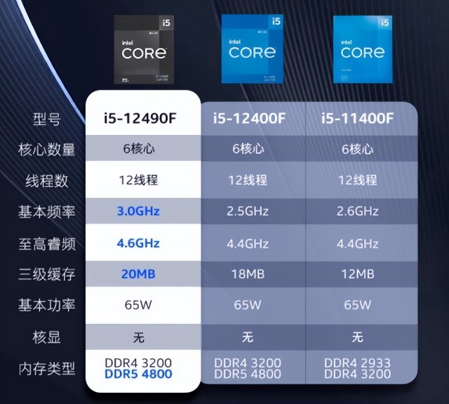 玩游戏装机不知道怎么选处理器中国特供i512490f了解一下