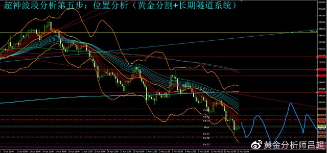 黄金四周连跌地缘形势或让金价企稳反弹