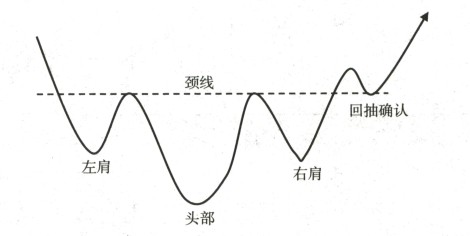 宇哥手把手教你读懂k线解读底部形态之三重底和头肩底