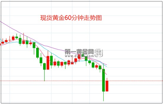 全球股市抛售浪潮仍未结束黄金跌破1800大关空头占据上风