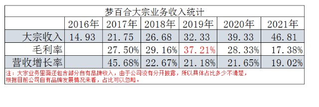 梦百合的春天要到了吗