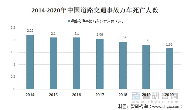 2021年中国汽车交通事故安全气囊专利申请及供需情况分析图