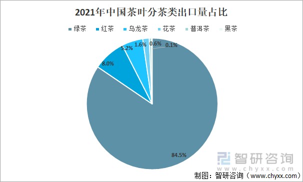 2021年中国茶叶产业发展现状及产业发展趋势分析图