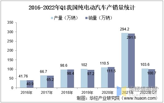 电动汽车价格查询_jeep汽车电动踏板价格_汽车配置查询价格