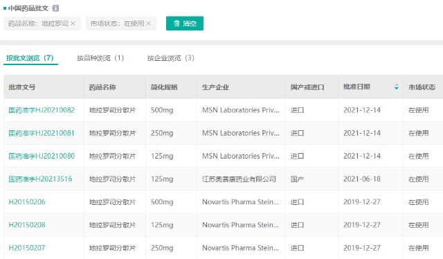 豪森药业仿制药双喜临门拿下地拉罗司片首仿过亿抗抑郁药